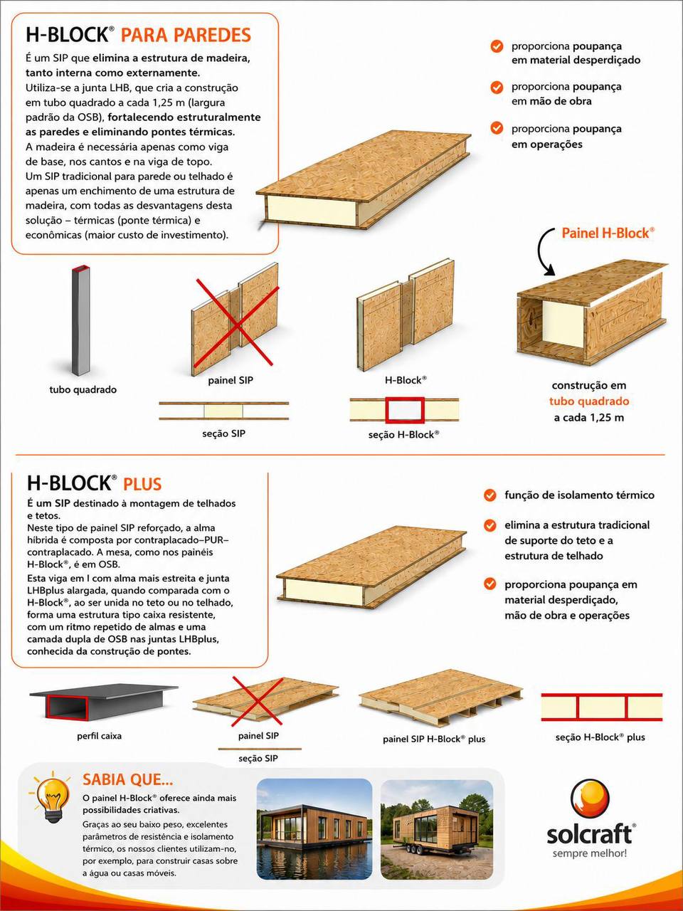 Ficha técnica Solcraft: painéis H-Block para paredes e H-Block Plus para coberturas