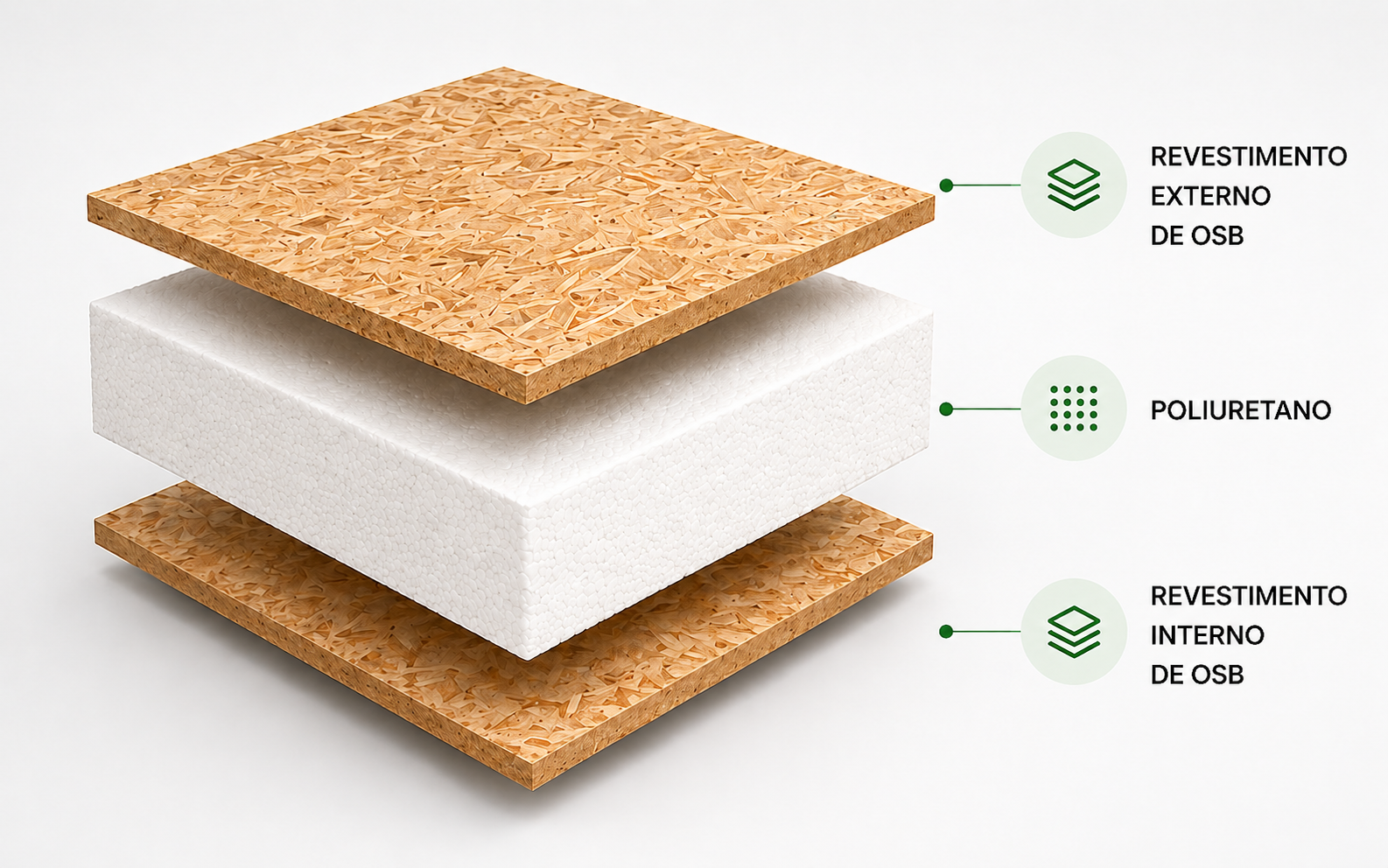 Render detalhado de painel SIP com placas OSB e núcleo isolante rígido